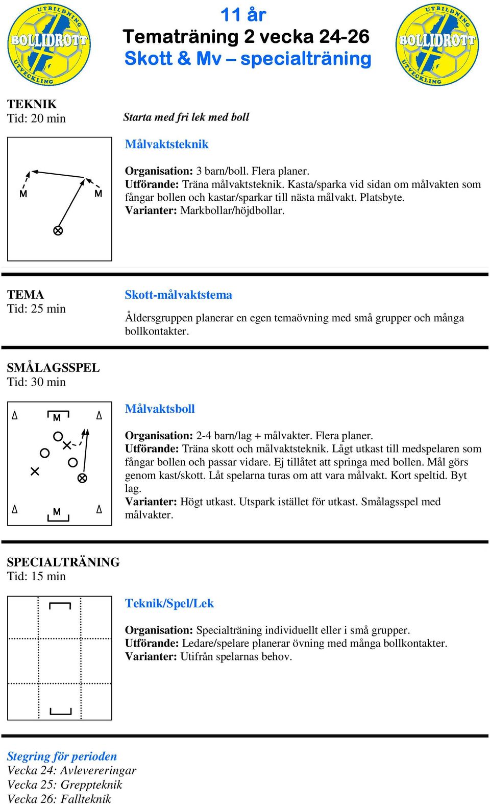 TEA Skott-målvaktstema SÅLAGSSPEL ålvaktsboll Organisation: 2-4 barn/lag + målvakter. Flera planer. Utförande: Träna skott och målvaktsteknik.