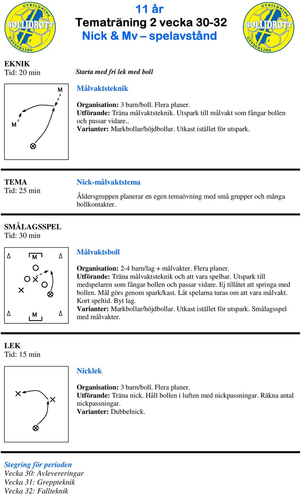 Utförande: Träna målvaktsteknik och att vara spelbar. Utspark till medspelaren som fångar bollen och passar vidare. Ej tillåtet att springa med bollen. ål görs genom spark/kast.