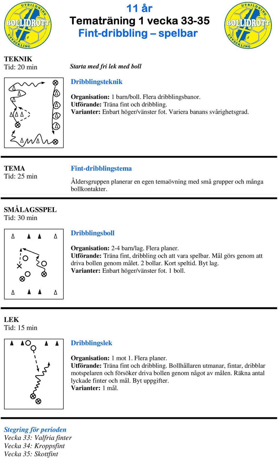 ål görs genom att driva bollen genom målet. 2 bollar. Kort speltid. Byt lag. 1 boll. Dribblingslek Organisation: 1 mot 1. Flera planer. Utförande: Träna fint och dribbling.