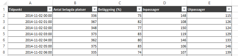 1. Öppna Beläggningshistoriken och klicka på knappen Excelexport i övre högra delen av sidan. En dialogruta för konfigurering av exporten öppnas. Knappen Excelexport.