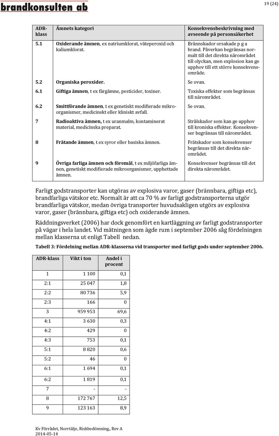 Påverkan begränsas normalt till det direkta närområdet till olyckan, men explosion kan ge upphov till ett större konsekvensområde. 6.1 Giftiga ämnen, t ex färgämne, pesticider, toxiner.