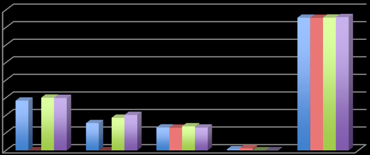 simuleringsverktyg har Skogforsk utvärderat i rapporten, Jämförelse mellan olika simuleringsverktyg för apterig (1994). Resultatet har även redovisats i Resultat nr 16 1994.
