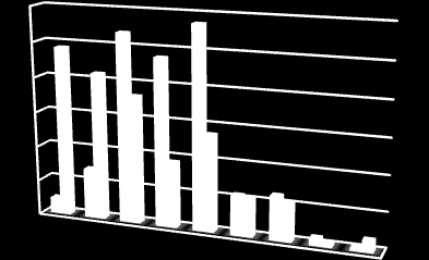 310 340 370 400 430 460 490 520 550 I figur 5.2 visas en stamdatabas som i genomsnitt har tre skador, tre långa och tre tvära krökar per träd.