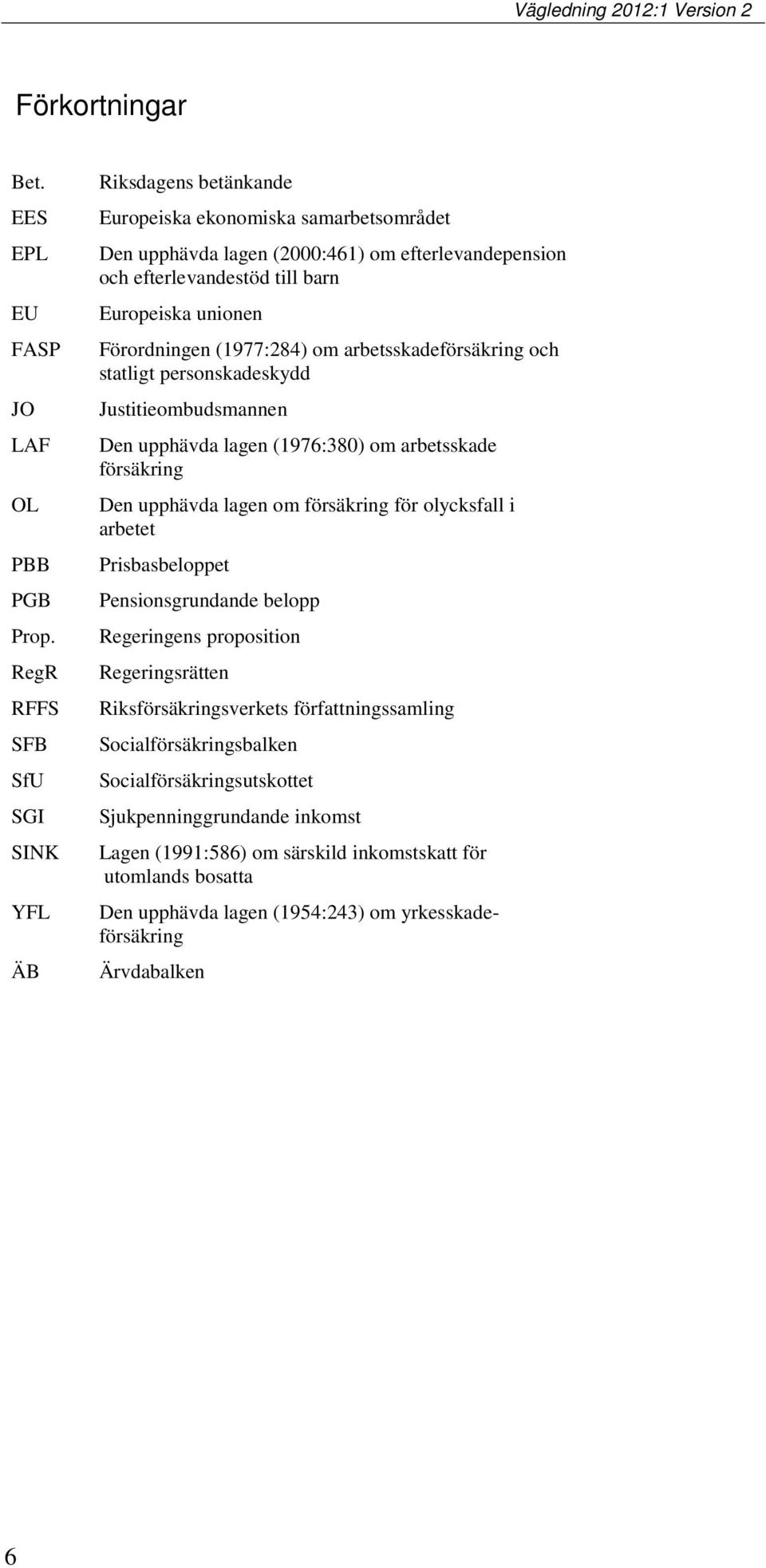 Förordningen (1977:284) om arbetsskadeförsäkring och statligt personskadeskydd Justitieombudsmannen Den upphävda lagen (1976:380) om arbetsskade försäkring Den upphävda lagen om försäkring för