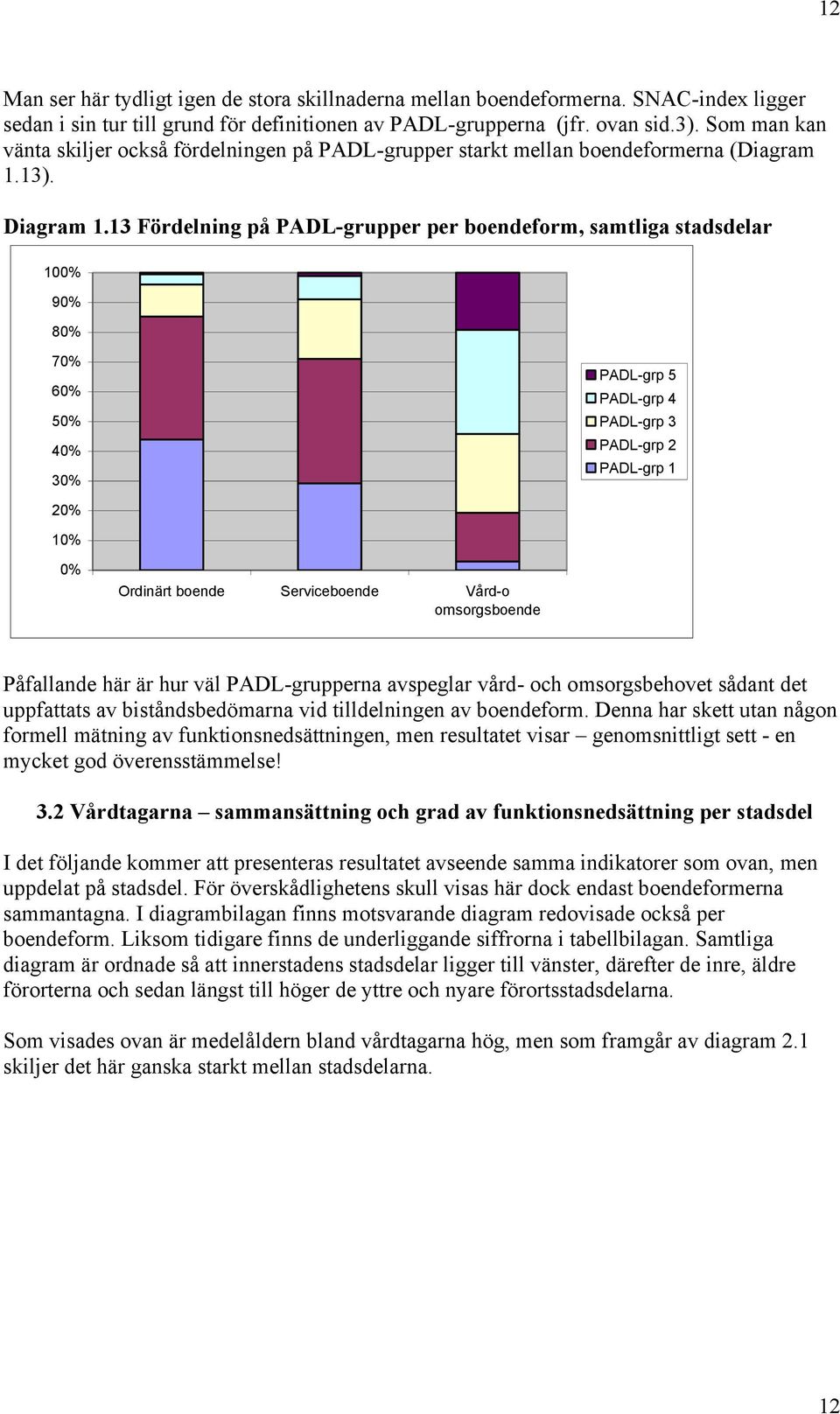 13 Fördelning på PADL-grupper per boendeform, samtliga stadsdelar 10 9 8 7 6 5 4 3 PADL-grp 5 PADL-grp 4 PADL-grp 3 PADL-grp 2 PADL-grp 1 2 1 Ordinärt boende Serviceboende Vård-o omsorgsboende