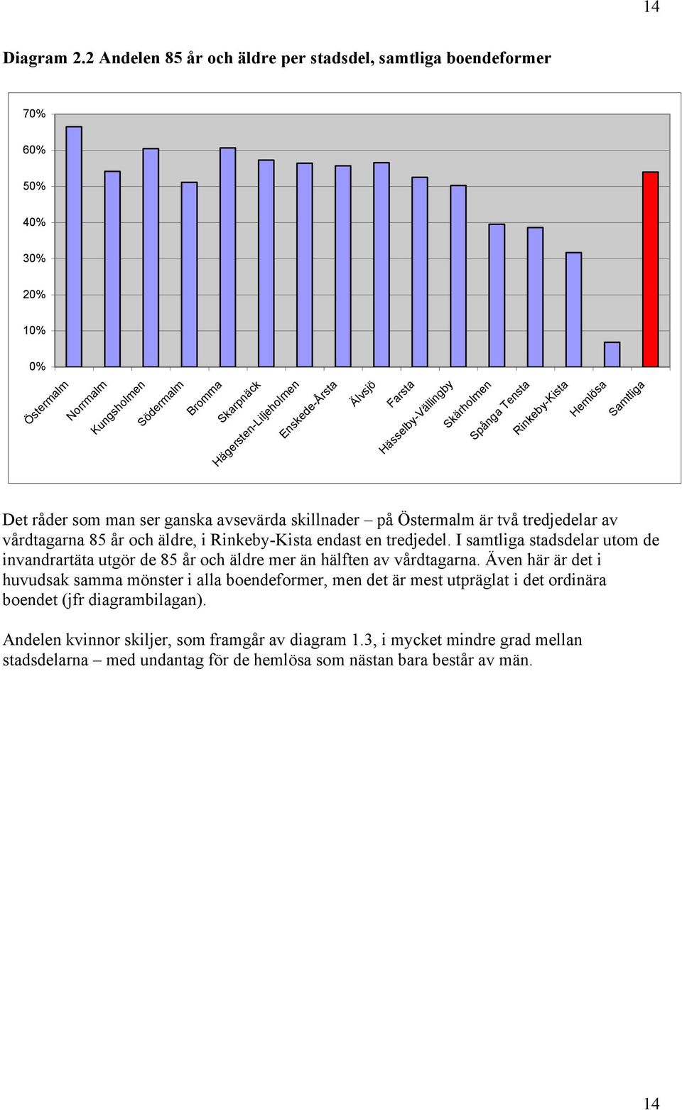 tredjedelar av vårdtagarna 85 år och äldre, i endast en tredjedel.
