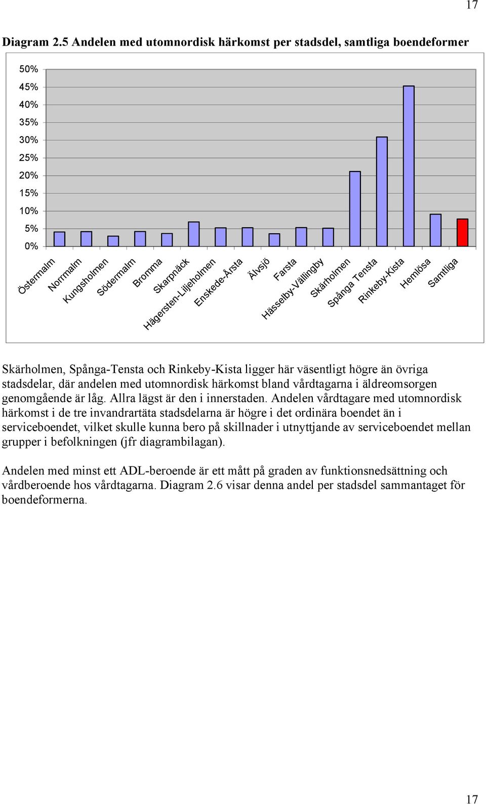 med utomnordisk härkomst bland vårdtagarna i äldreomsorgen genomgående är låg. Allra lägst är den i innerstaden.