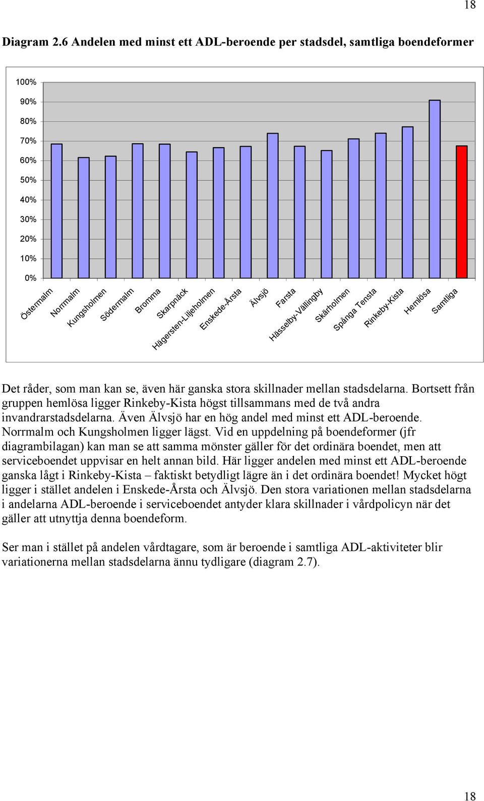 Vid en uppdelning på boendeformer (jfr diagrambilagan) kan man se att samma mönster gäller för det ordinära boendet, men att serviceboendet uppvisar en helt annan bild.