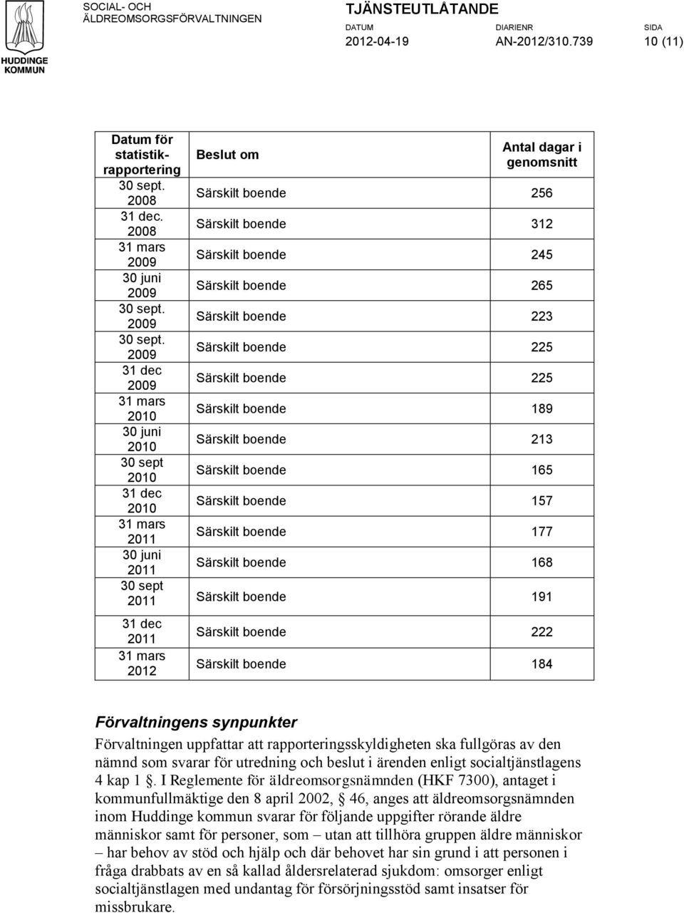 boende 213 Särskilt boende 165 Särskilt boende 157 Särskilt boende 177 Särskilt boende 168 Särskilt boende 191 2012 Särskilt boende 222 Särskilt boende 184 Förvaltningens synpunkter Förvaltningen