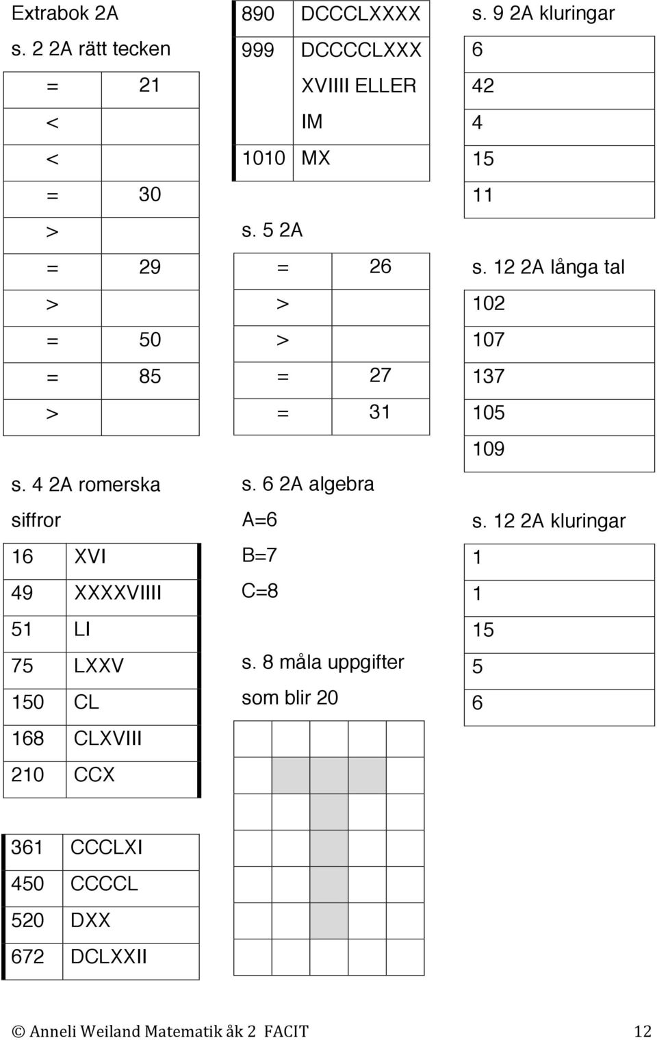 ELLER IM 1010 MX s. 5 2A = 26 > > = 27 = 31 s. 6 2A algebra A=6 B=7 C=8 s. 8 måla uppgifter som blir 20 s.