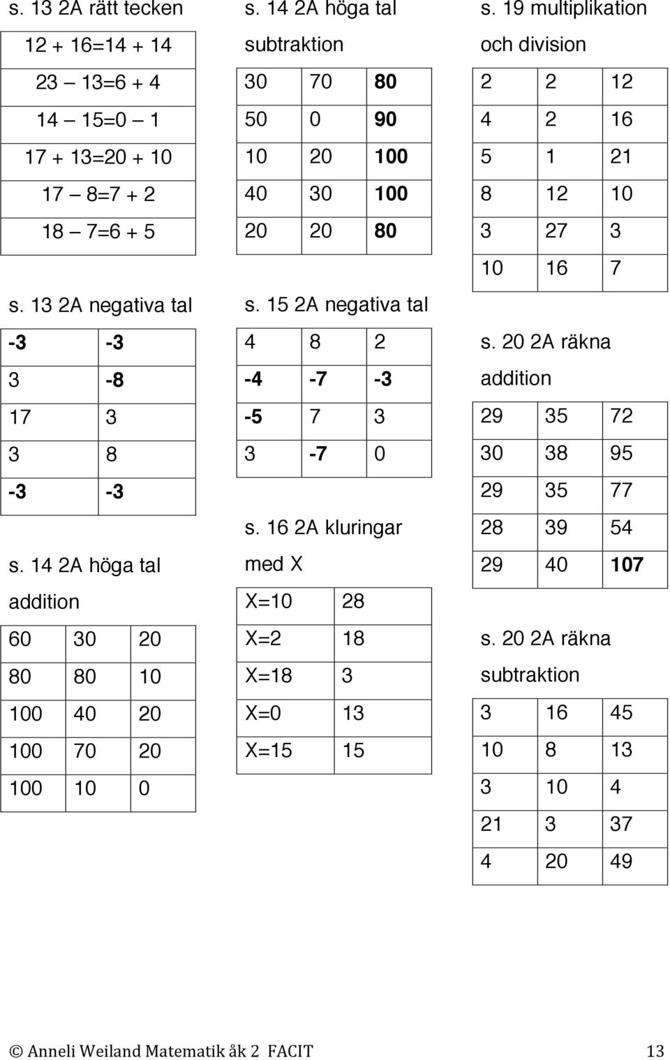 15 2A negativa tal 4 8 2-4 -7-3 -5 7 3 3-7 0 s. 16 2A kluringar med X X=10 28 X=2 18 X=18 3 X=0 13 X=15 15 s.
