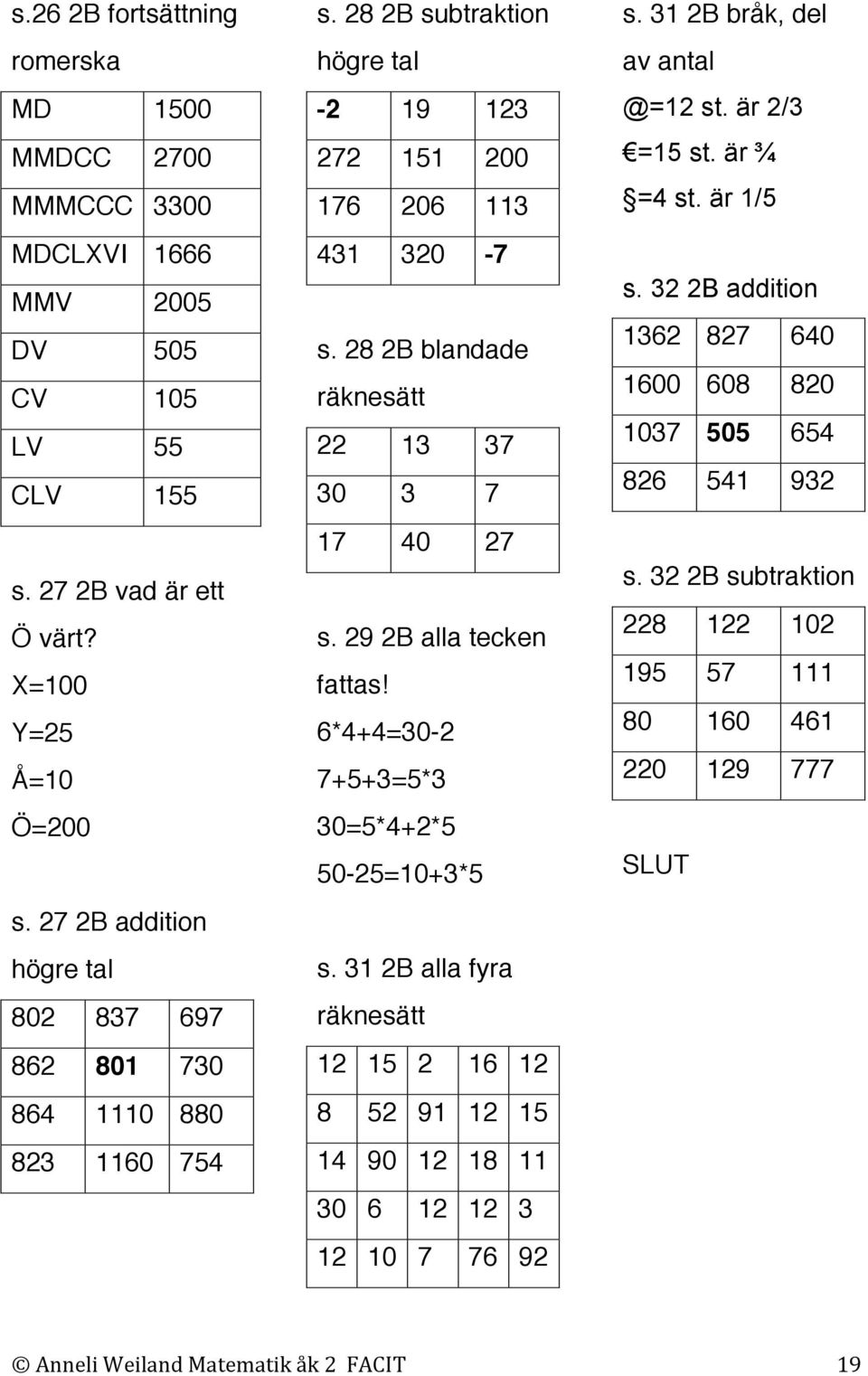 28 2B blandade räknesätt 22 13 37 30 3 7 17 40 27 s. 29 2B alla tecken fattas! 6*4+4=30-2 7+5+3=5*3 30=5*4+2*5 50-25=10+3*5 s.