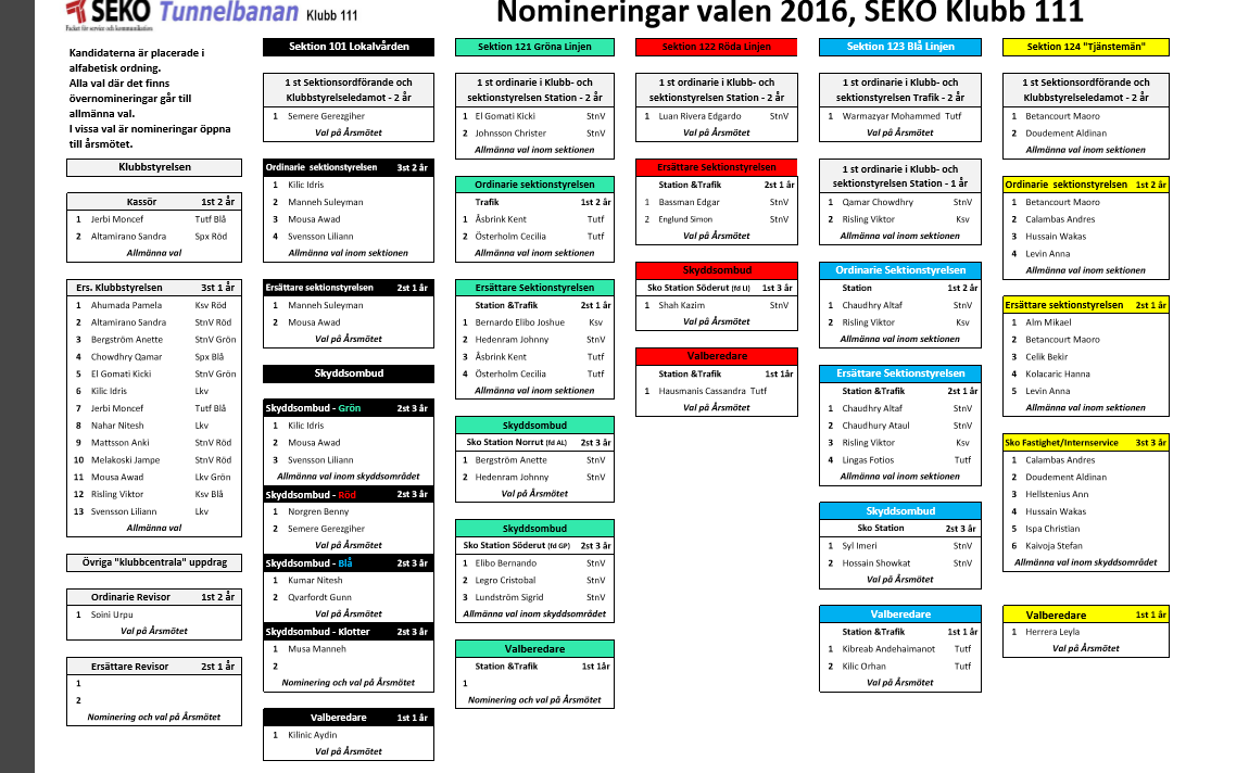 Hej! Här är nomineringslista med alla platser och personerna som ställer upp. Glöm inte att valomgången 1 är onsdagen den 17 februari mellan kl 10.00-18.