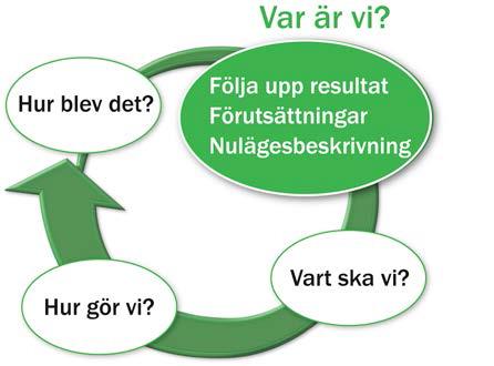 Följa upp för att veta var vi är För att kunna bedriva ett utvecklingsarbete behövs kunskap om alla