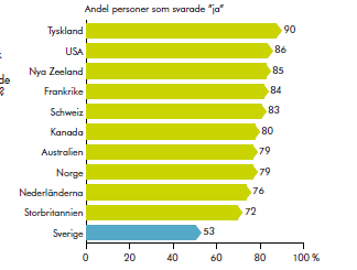 Ordinarie läkare