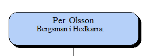 Mormors mormors morfars farmors morfars farfars farfars far är bergsmannen Per (Peder) Olsson. Han nämns i skattehandlingar 1539, nedan. Sonen Lars skatt 1570, nedan.