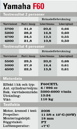 Så här läser du våra testresultat 1 2 3 4 5 Båtarna har testats med 1, 2, 3 eller 4 personer. Båtarna har testats på flera olika varvtal.