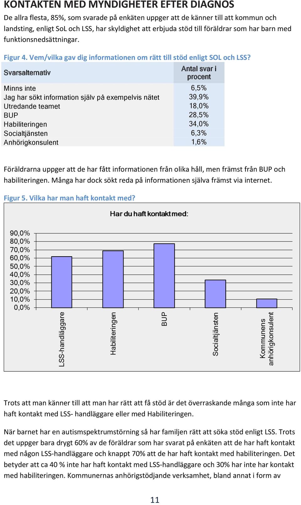 Minns inte 6,5% Jag har sökt information själv på exempelvis nätet 39,9% Utredande teamet 18,0% BUP 28,5% Habiliteringen 34,0% Socialtjänsten 6,3% Anhörigkonsulent 1,6% Föräldrarna uppger att de har