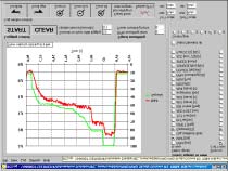 Ett installations- och tuning exempel för Skoda Octavia RS Sid 12(17) Alldeles för stort I-värde Alldeles för stort P-värde Steg6 Styr laddtryck beroende på gaspedalläge Ytterligare ett steg är att