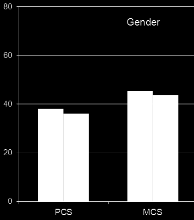 7 depressionsmediciner ökar i samhället och är vanligt hos överviktiga patienter. Nästan hälften av patienterna som tar sådana mediciner kan sluta ta dem, men drygt 10 % nyinsjuknar under fem år.