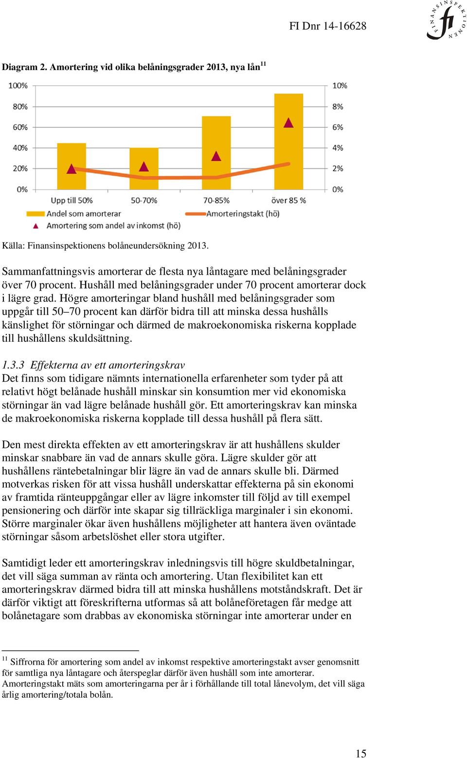 Högre amorteringar bland hushåll med belåningsgrader som uppgår till 50 70 procent kan därför bidra till att minska dessa hushålls känslighet för störningar och därmed de makroekonomiska riskerna