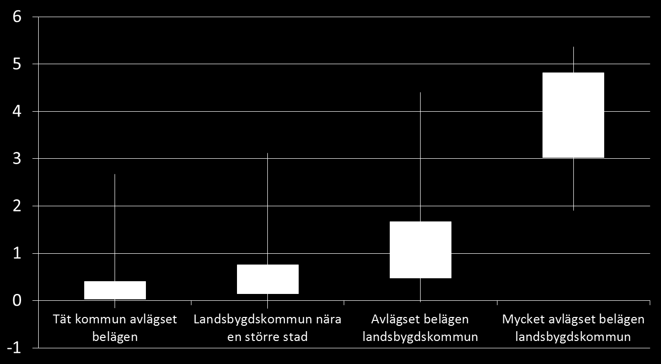 2015-12-11 11 (12) Diagram 5 Bidrag från kostnadsutjämningens landsbygdsspecifika faktorer (i skattekronor) Strukturbidrag Den tredje delen av utjämningssystemet är det så kallade strukturbidraget.