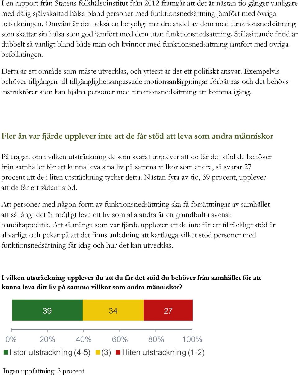 Stillasittande fritid är dubbelt så vanligt bland både män och kvinnor med funktionsnedsättning jämfört med övriga befolkningen.