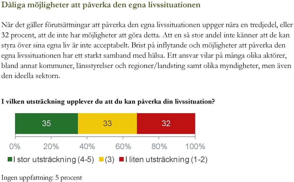 Brist på inflytande och möjligheter att påverka den egna livssituationen har ett starkt samband med hälsa.