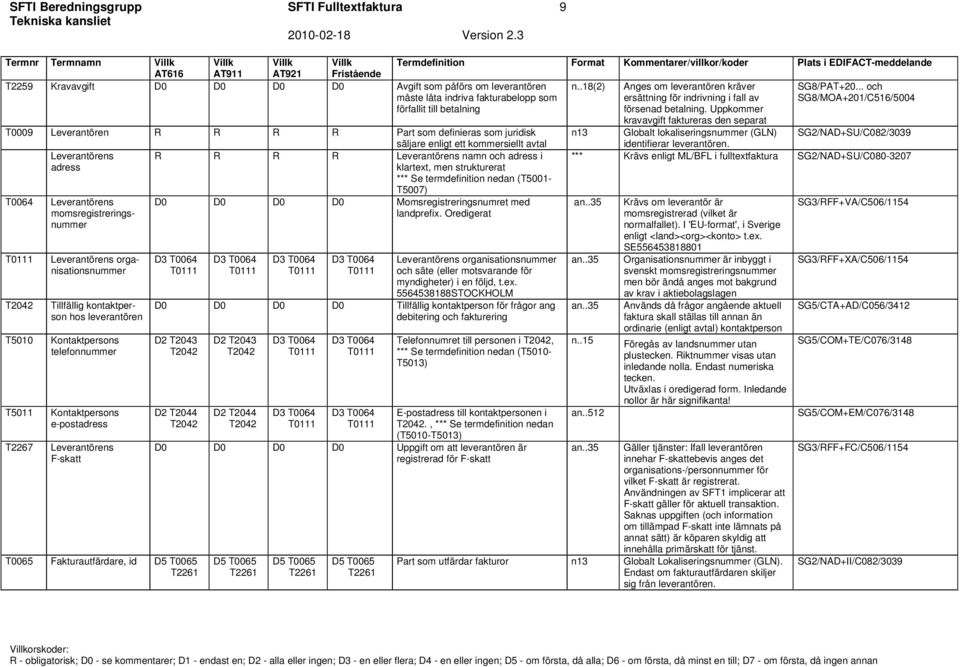 .. och SG8/MOA+201/C516/5004 förfallit till betalning försenad betalning.