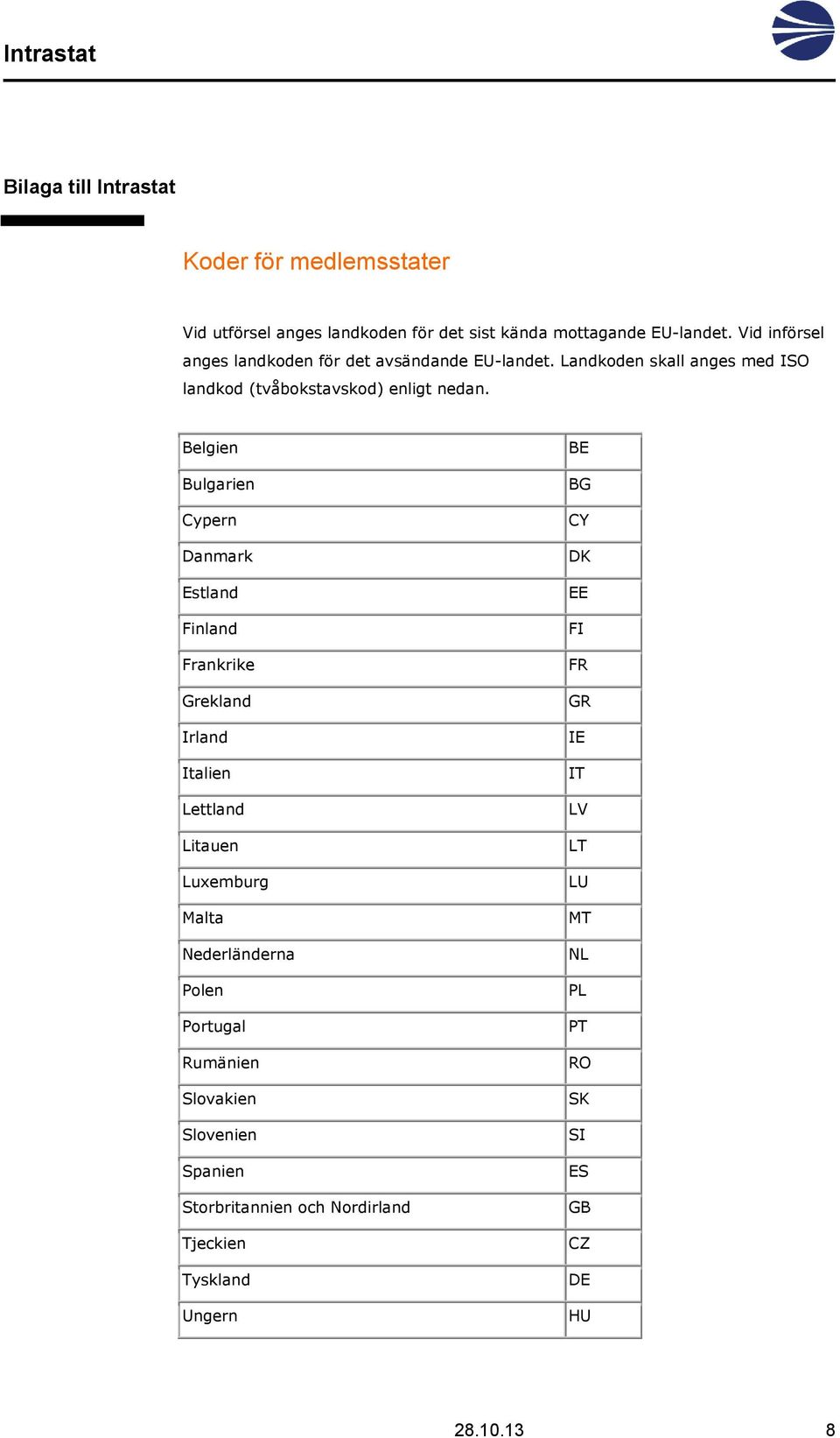 Belgien Bulgarien Cypern Danmark Estland Finland Frankrike Grekland Irland Italien Lettland Litauen Luxemburg Malta Nederländerna Polen