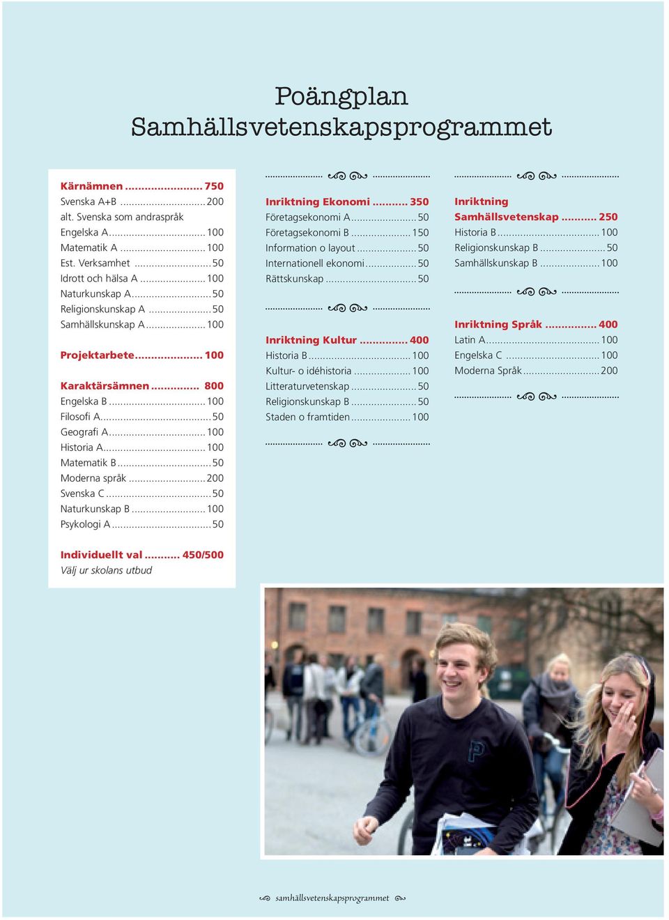 ..200 Svenska C...50 Naturkunskap B...100 Psykologi A...50 Inriktning Ekonomi... 350 Företagsekonomi A...50 Företagsekonomi B...150 Information o layout...50 Internationell ekonomi...50 Rättskunskap.