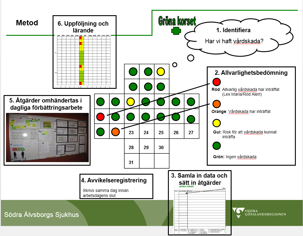 Gröna korset. LEAN FORUM i. - förbättrad patientsäkerhet - PDF Free Download