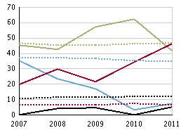 Slutbetyg per ämne årskurs 9, läsåret 10/11 Svenska som andraspråk, betygsandelar (%), flickor Svenska som andraspråk, betygsandelar (%), pojkar