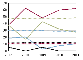 Slutbetyg per ämne årskurs 9, läsåret 10/11 Nedan presenteras grafer för den valda skolan och riket avseende andelen med Godkänt, Väl godkänt, Mycket väl godkänt eller Ej uppnått målen i respektive