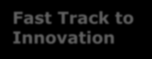 Excellent science Industrial Leadership Fast Track to Innovation Societal challenges European Research Council Future Emerging Technologies Marie Skłodowska- Curie actions Research Infrastructures