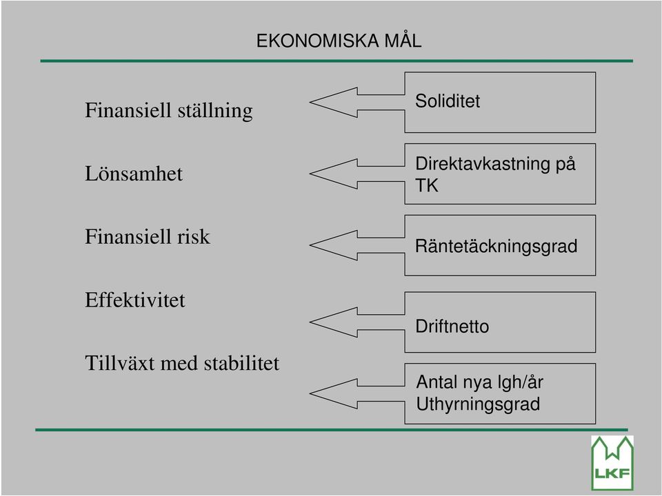 stabilitet Soliditet Direktavkastning på TK