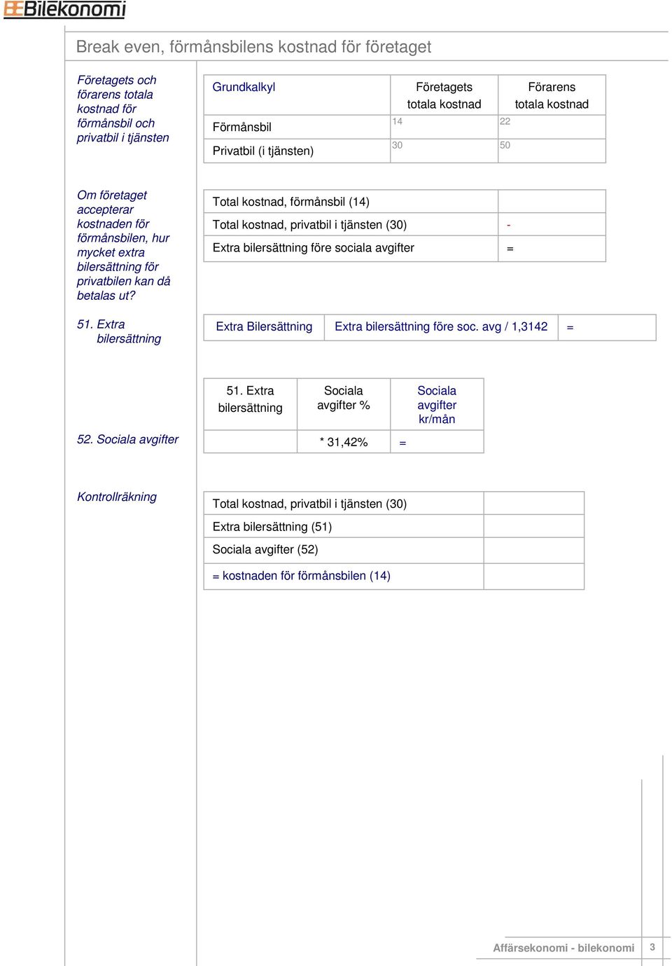 Total kostnad, förmånsbil () Total kostnad, privatbil i tjänsten () Extra bilersättning före sociala avgifter 51.