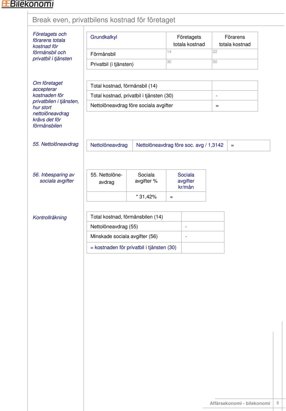 sociala avgifter 55. Nettolöneavdrag Nettolöneavdrag Nettolöneavdrag före soc. avg / 1,32 56. Inbesparing av sociala avgifter 55.