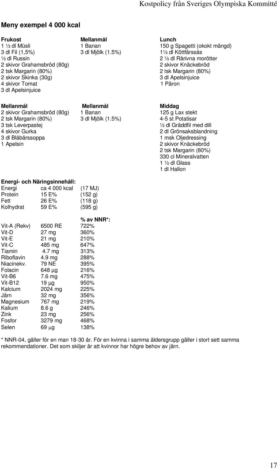 Tomat 1 Päron 3 dl Apelsinjuice Mellanmål Mellanmål Middag 2 skivor Grahamsbröd (80g) 1 Banan 125 g Lax stekt 2 tsk Margarin (80%) 3 dl Mjölk (1.