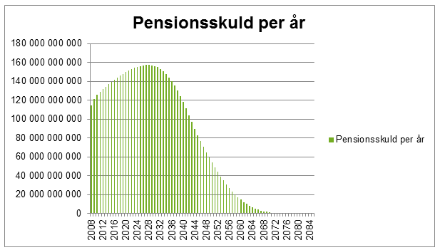 Hur ser framtiden ut