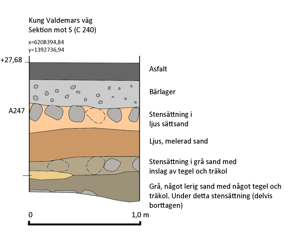 Deras funktion kunde inte avgöras men det kan inte uteslutas att de fungerat som syllstenar.