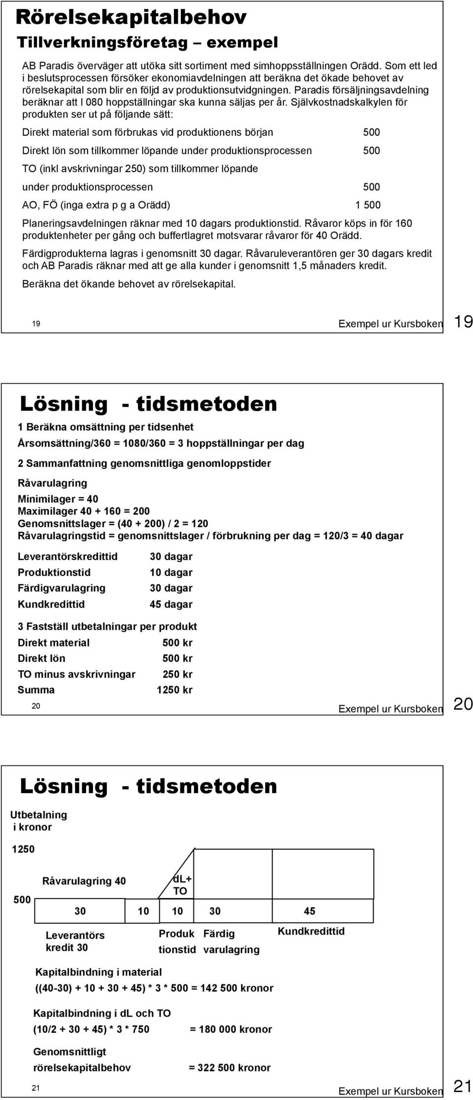 Paradis försäljningsavdelning beräknar att l 080 hoppställningar ska kunna säljas per år.