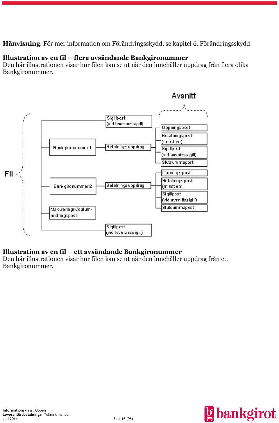 Illustration av en fil flera avsändande Bankgironummer Den här illustrationen visar hur filen kan se ut