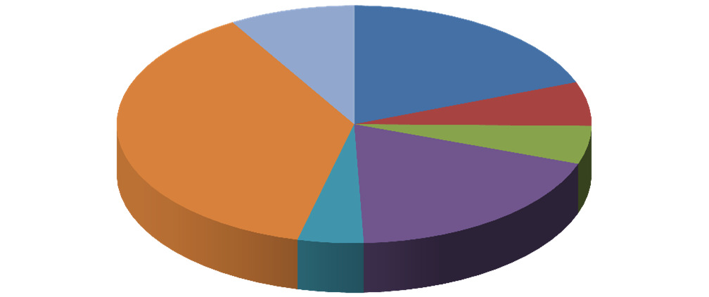 Översikt av tittandet på MMS loggkanaler - data Small 38% Tittartidsandel (%) Övriga* 9% svt1 19,3 svt2 6,0 TV3 5,2 TV4 19,0 Kanal5 4,5 Small 37,7 Övriga* 8,6 svt1 19% svt2 6% TV3 5% Kanal5 4% TV4
