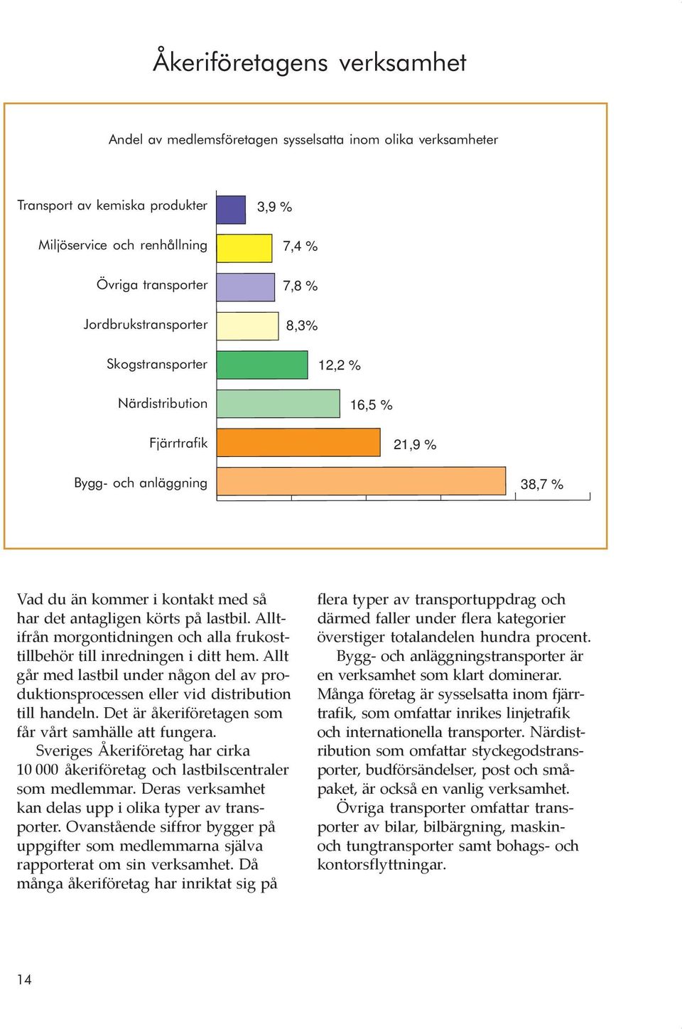 Alltifrån morgontidningen och alla frukosttillbehör till inredningen i ditt hem. Allt går med lastbil under någon del av produktionsprocessen eller vid distribution till handeln.