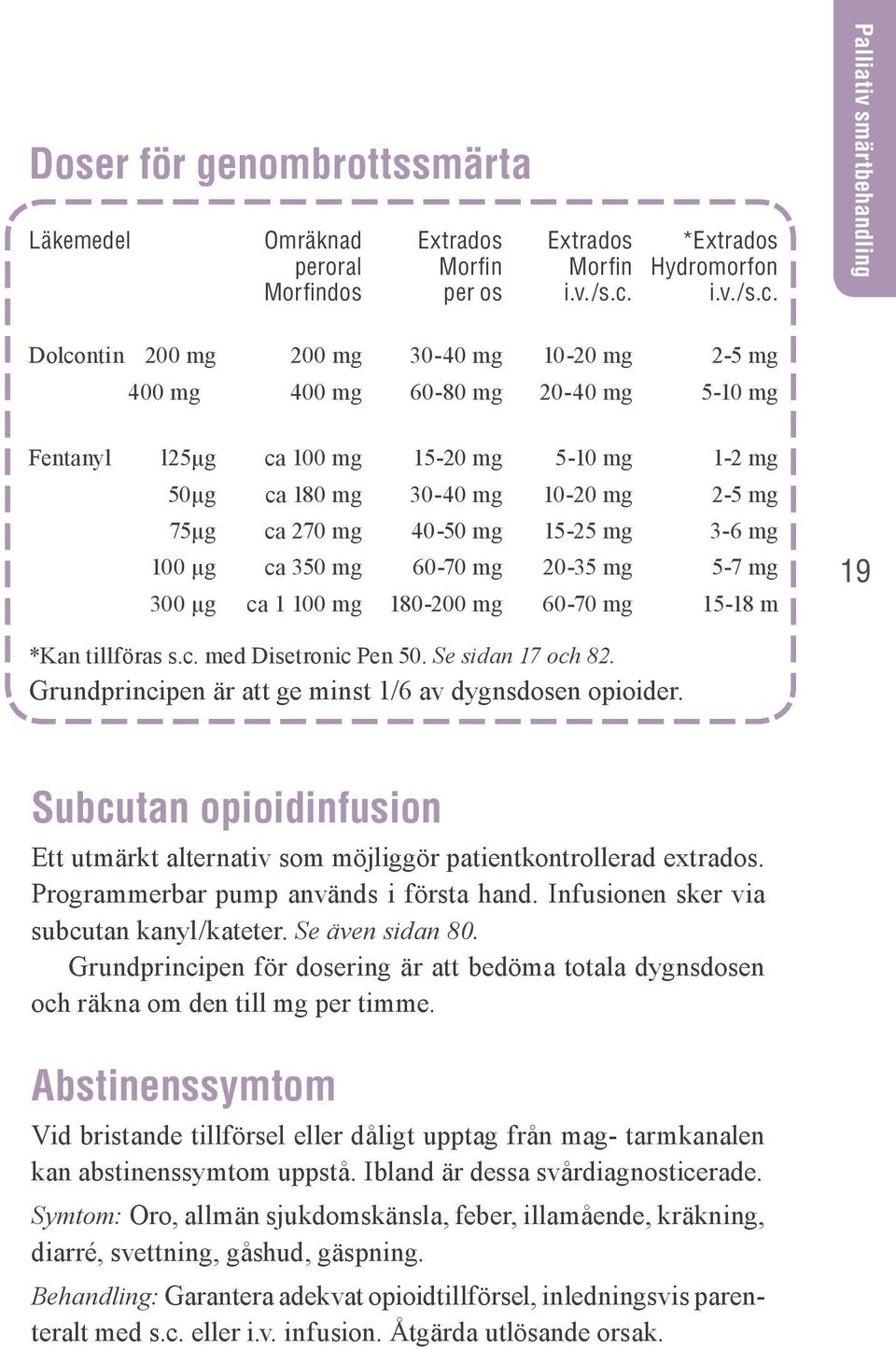 Palliativ smärtbehandling Dolcontin 200 mg 200 mg 30-40 mg 10-20 mg 2-5 mg 400 mg 400 mg 60-80 mg 20-40 mg 5-10 mg Fentanyl l25µg ca 100 mg 15-20 mg 5-10 mg 1-2 mg 50µg ca 180 mg 30-40 mg 10-20 mg