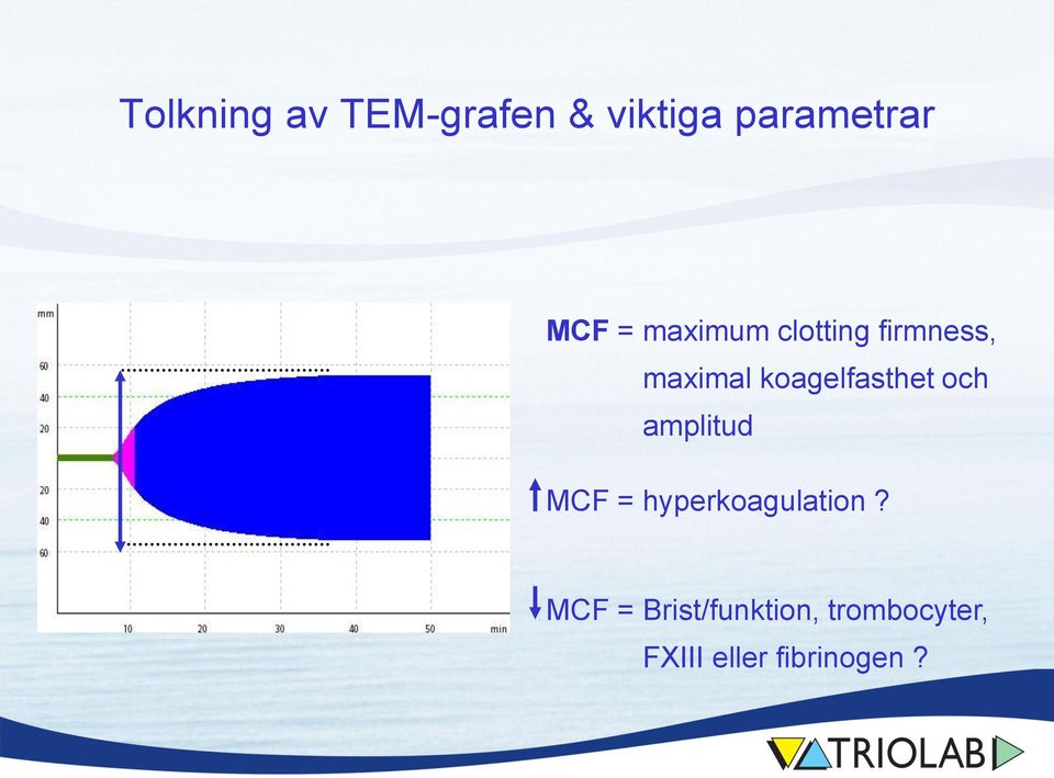 koagelfasthet och amplitud MCF =