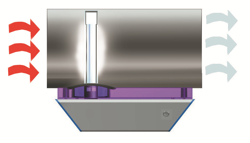 InDuct UV-lösning för ventilationskanaler BioZone InDuct använder högenergi UV-ljus för att stoppa bakterier, virus och mikrobiell tillväxt i ventilationskanaler.