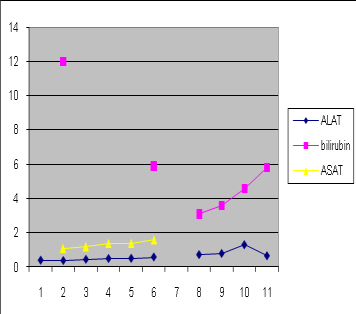 Inkommer med buksmärtor och IUFD BT 120/90 mmhg, 70/50 mmhg, postpartum 140/90 mmhg