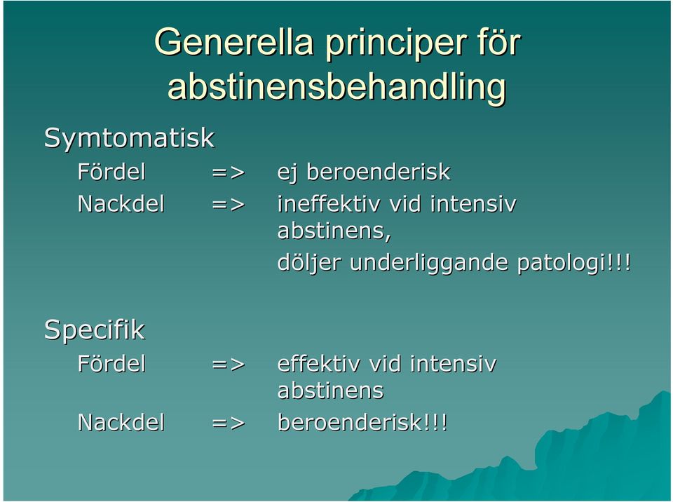 intensiv abstinens, döljer underliggande patologi!